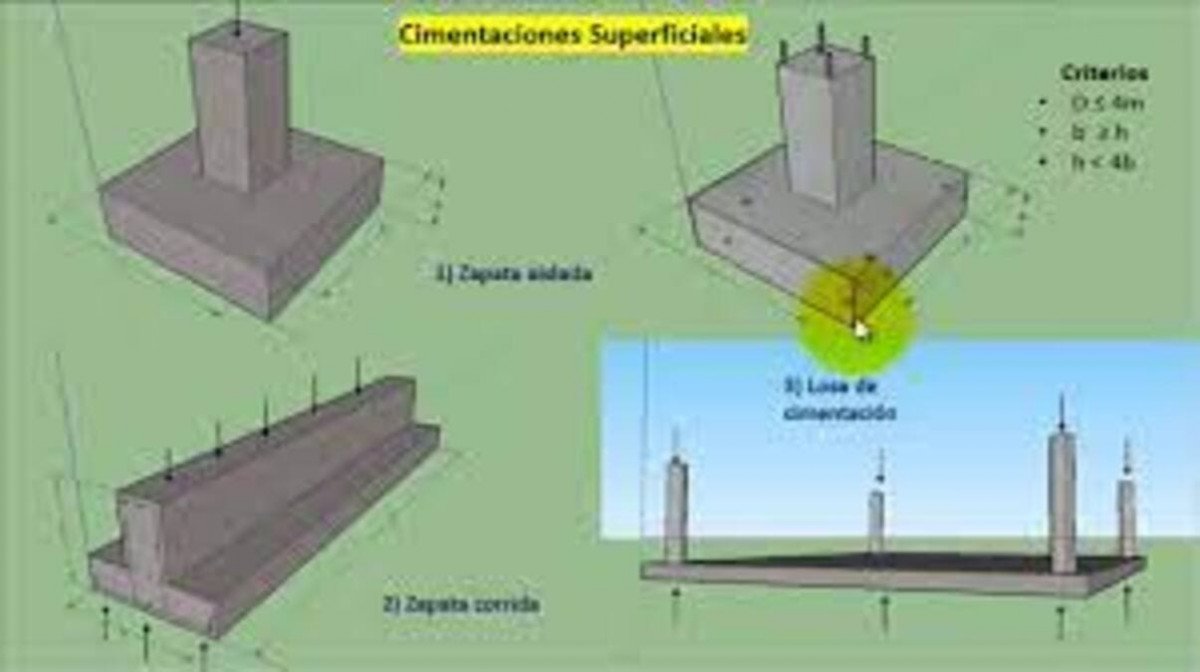 Cimentaciones Superficiales Tipos Inforcontrucción 8627