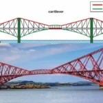 Vigas Cantiléver: Estructuras Clave en la Ingeniería Moderna